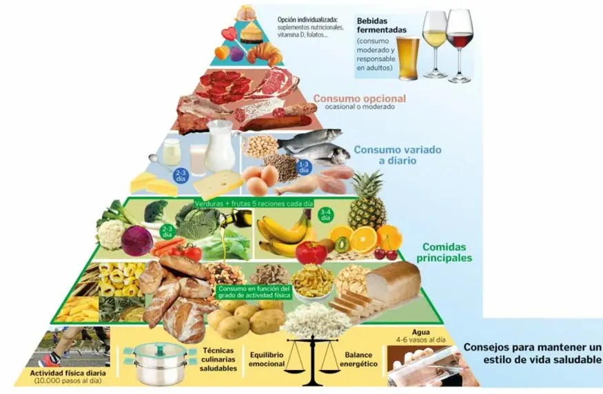 Papel de la nutrición y los suplementos en la salud articular